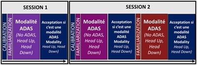 Evaluation of assistance systems allowing older drivers to intercept moving inter-vehicular space